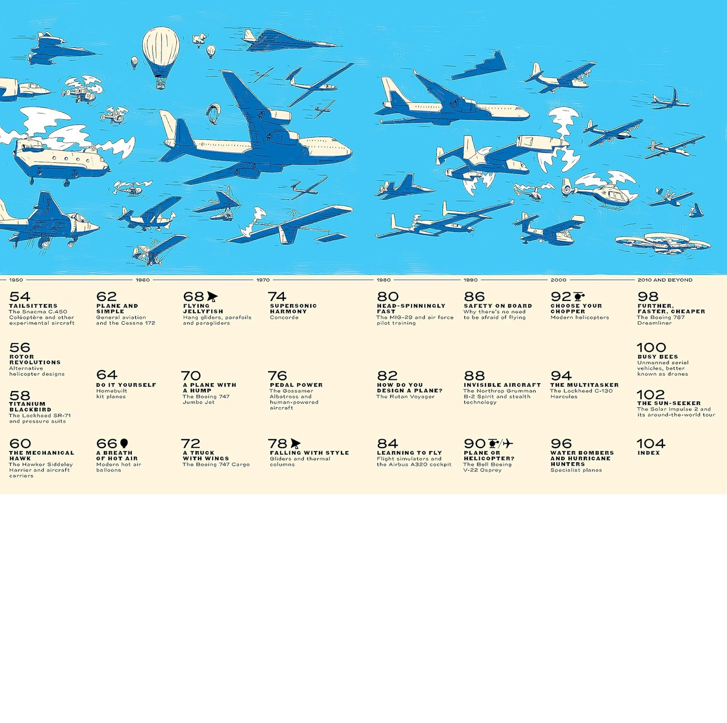 Sky High! A Soaring History
